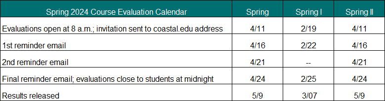 Course Evaluation Calendar 24SP